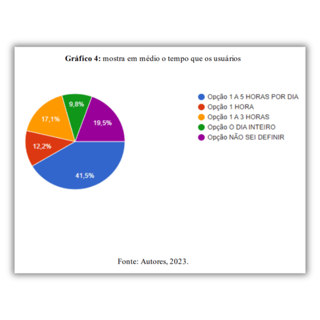 grafico rede social 4