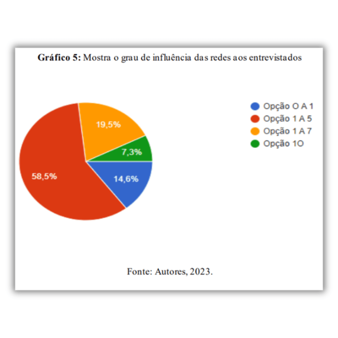 grafico rede social 5