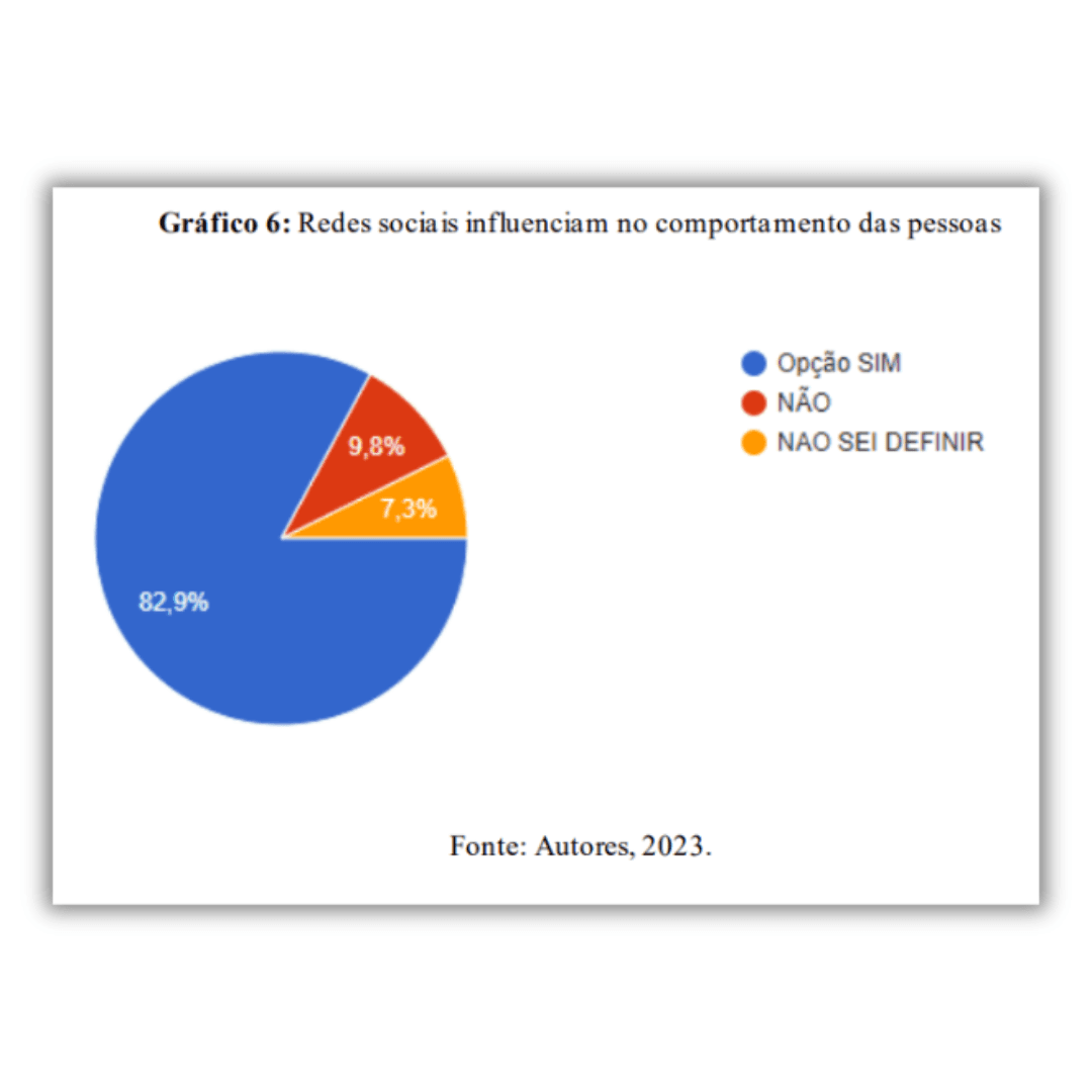 grafico rede social 6